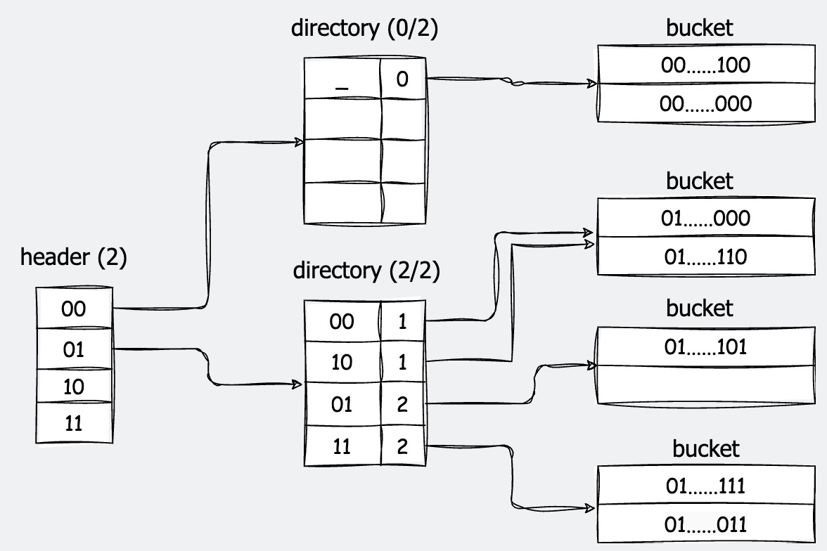 ./pics/structure.jpg#pic_center