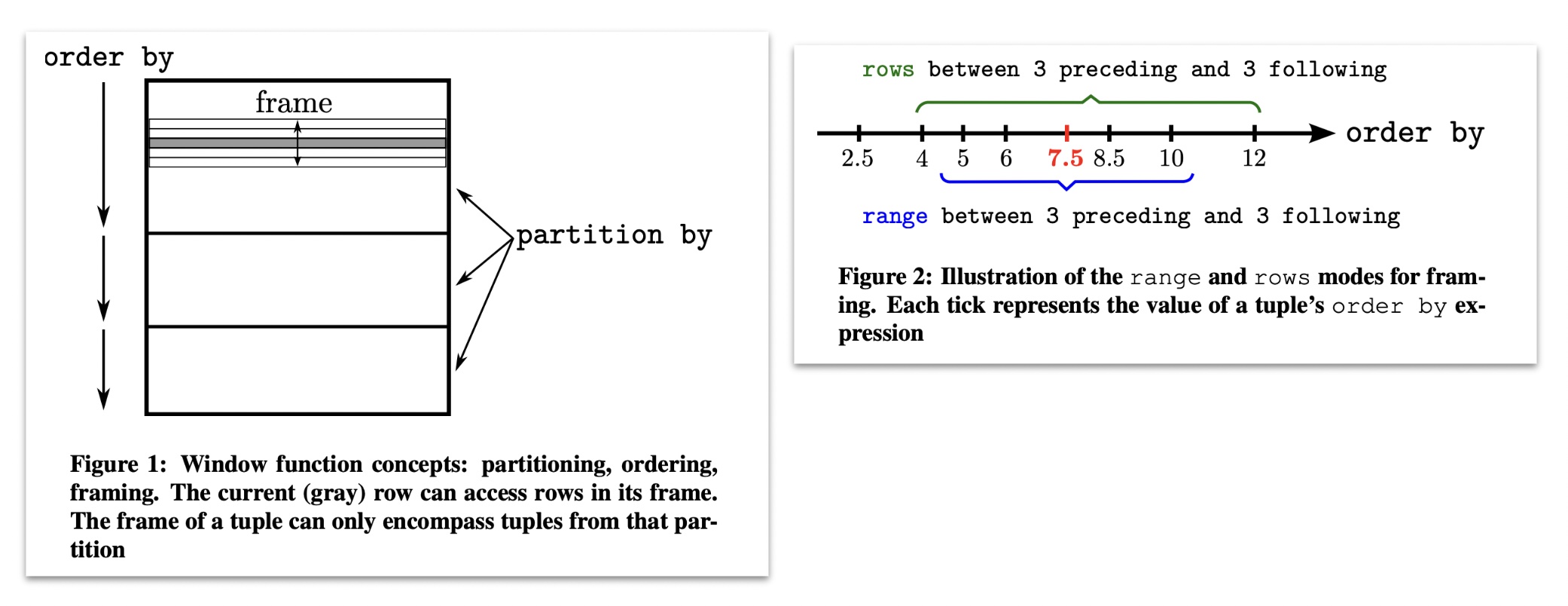 ./pics/window_function_execution_model.jpg