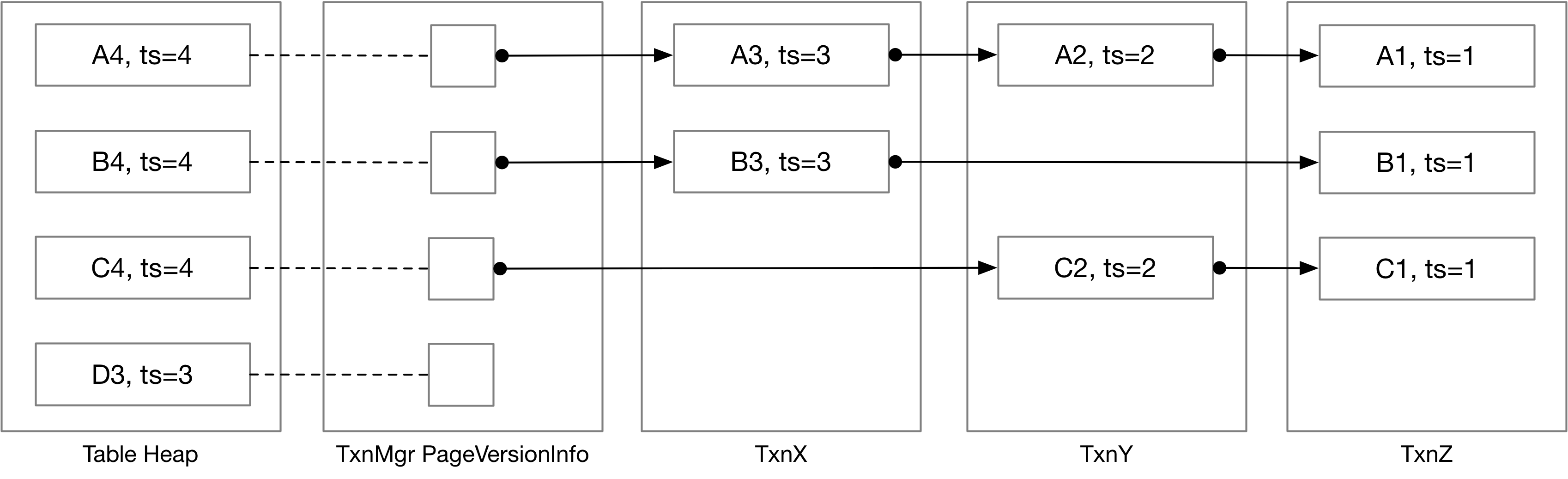 ./pics/2-1-storage-format.png