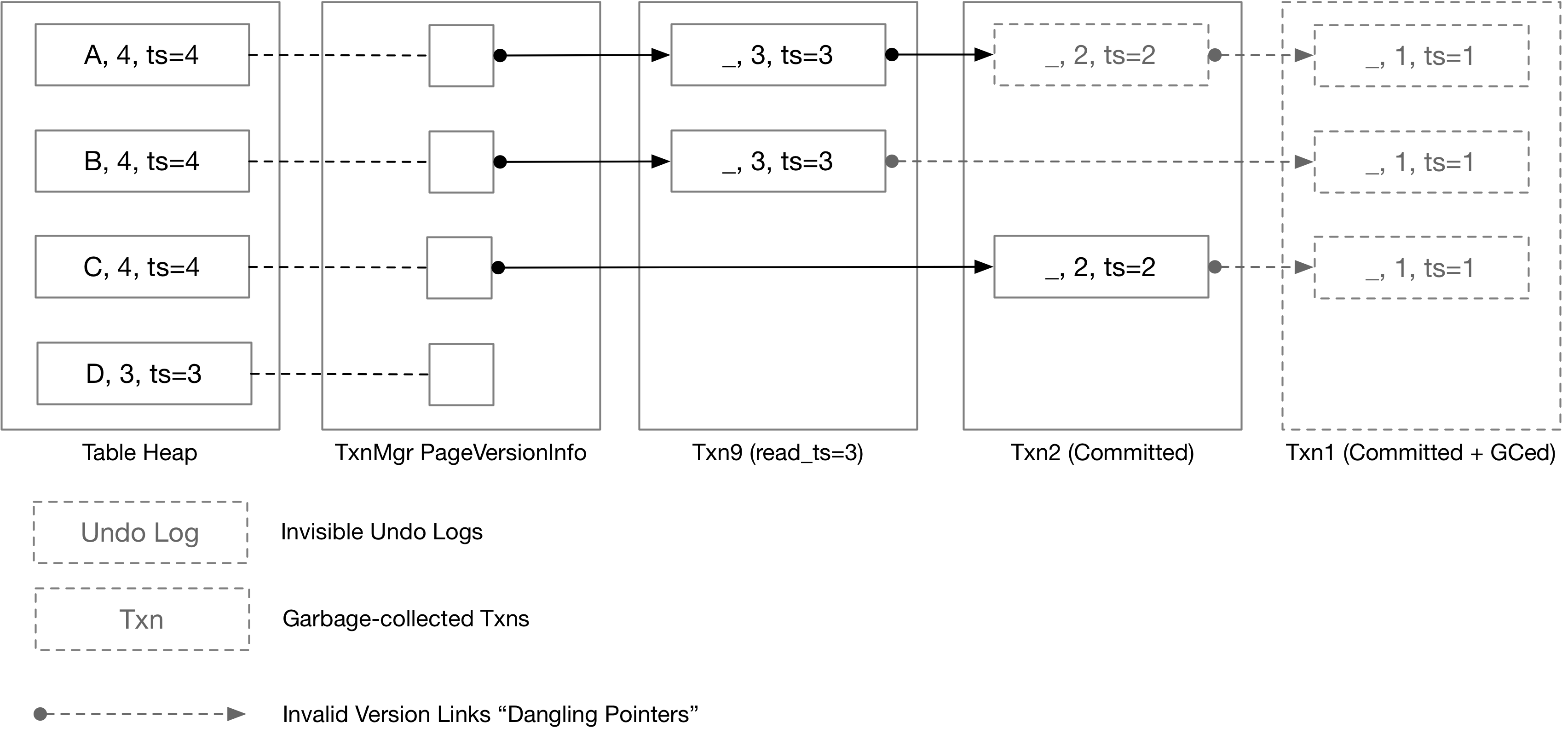 ./pics/3-4-garbage-collection.png