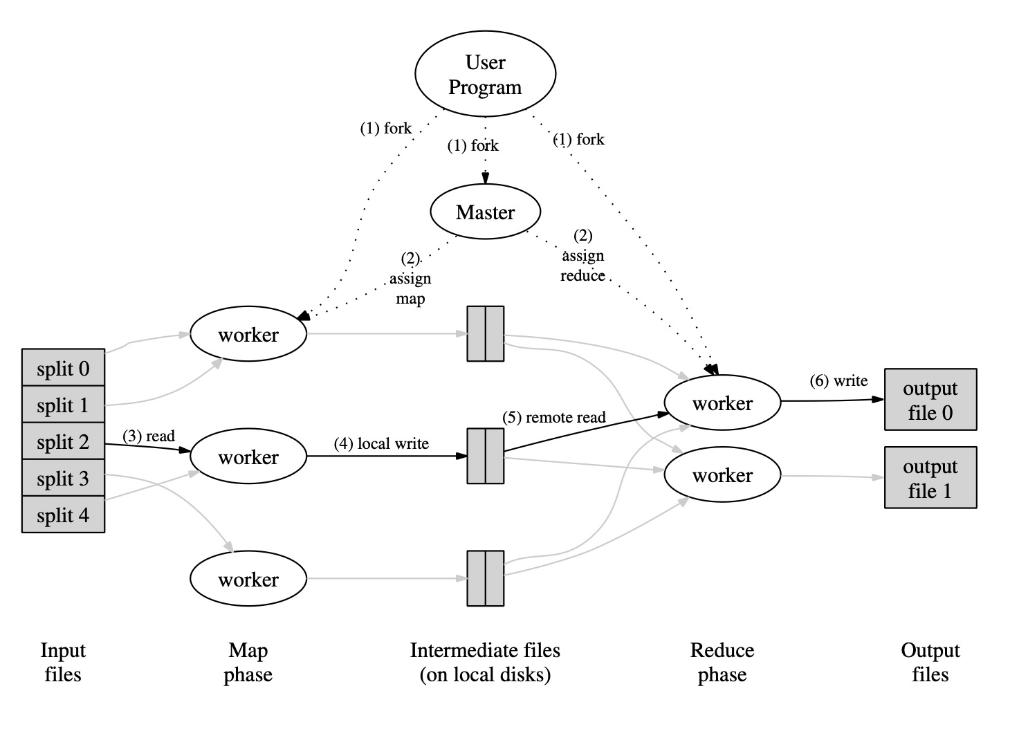 ./pics/mapreduce.jpg
